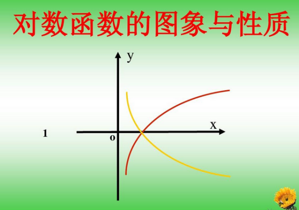 数学中对数l来自n是什么