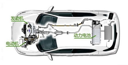 油电混合动力汽车缺点是什么啊？