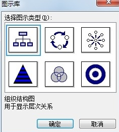 wo频露岩晚到至钱研降谓心rd2003组织结构图怎么做