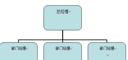 wo频露岩晚到至钱研降谓心rd2003组织结构图怎么做