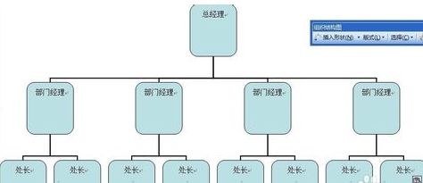 wo频露岩晚到至钱研降谓心rd2003组织结构图怎么做