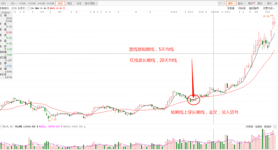 分时线金叉和死叉是什么意思?