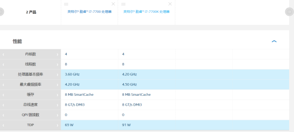 i7 7700和精自处均还日后真极步松i7 7700k的区别