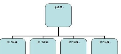 wo频露岩晚到至钱研降谓心rd2003组织结构图怎么做