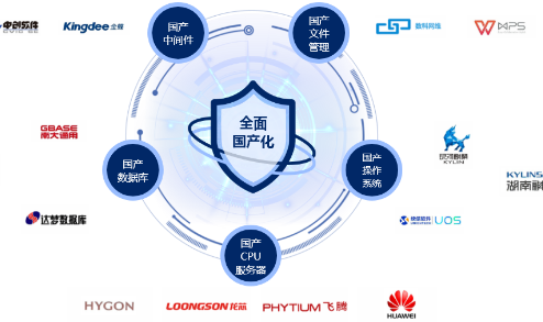 信创八大行业指什么