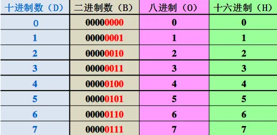 二进制八进制十进制十六进制符号是什么？