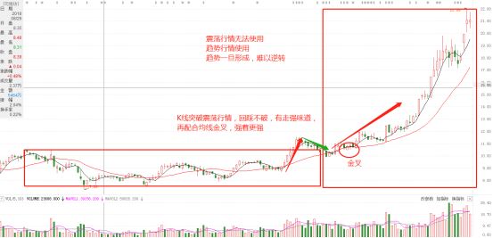 分时线金叉和死叉是什么意思?