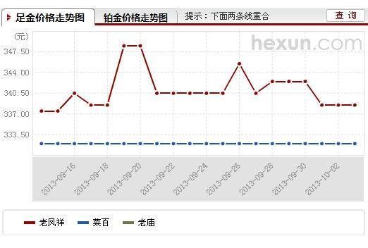 现在千足金回收价格是多少？