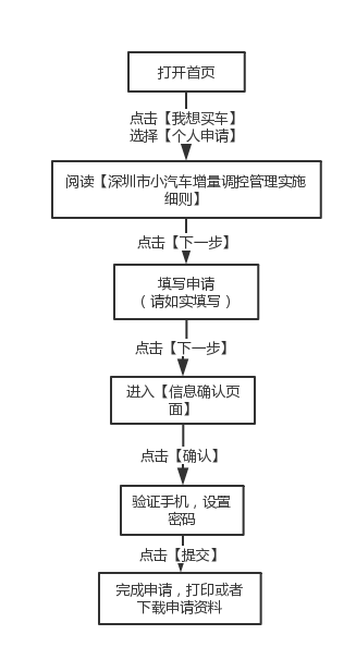 深圳小汽车摇号官网