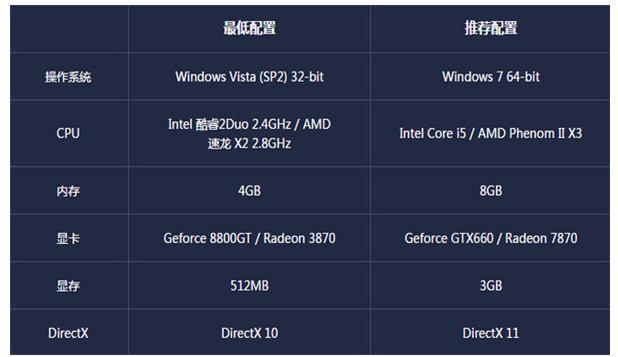 极品飞车ONLINE进不去怎么办？10