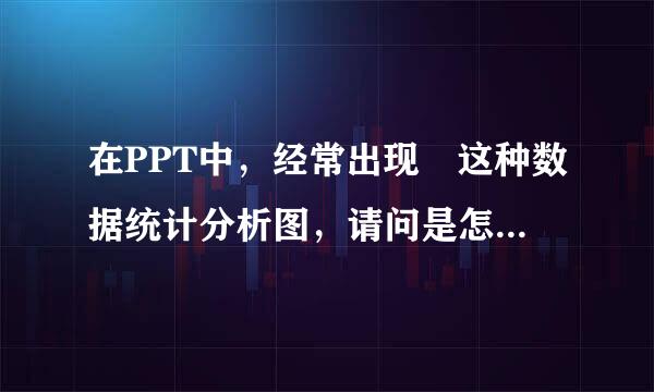 在PPT中，经常出现 这种数据统计分析图，请问是怎么做的，是再excel中做的来自吗