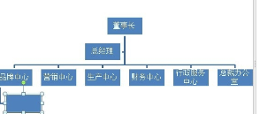 word中如何做公司的组织架构图