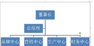 word中如何做公司的组织架构图