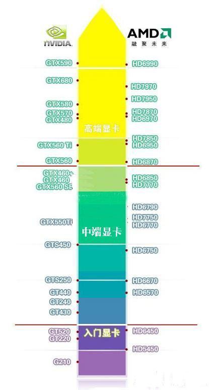 有没有法协核孩独段袁丽台专业图形显卡的天梯图