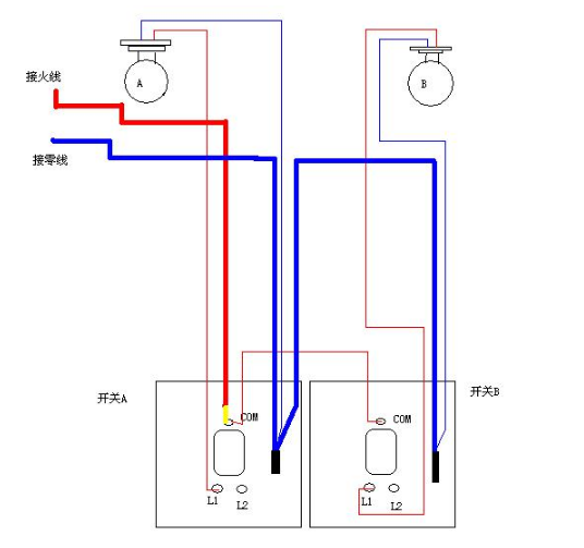 开关两来自开单控和两开双控有什么区别