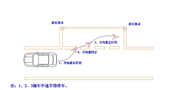 驾考科目二考试技来自巧口诀