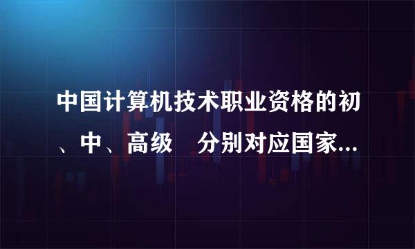 中国计算机技术职业资格的初、中、高级 分别对应国家职业资格的几级