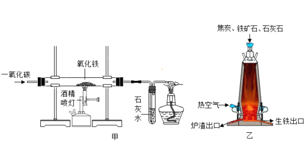 在一氧化碳还原氧化铁的实验步骤中该实验中发生反应的方化学方程式有哪些