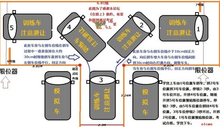 驾考科目二考试技来自巧口诀