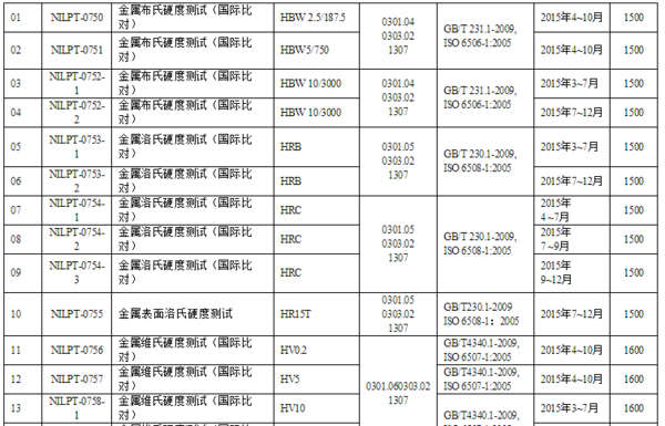 2015年cnas中实国金能力验证收费是多少钱