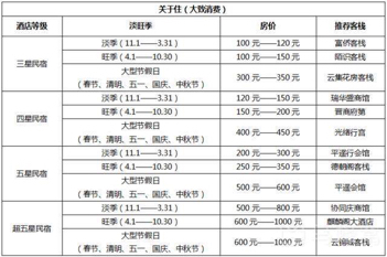 平遥古城住宿革角占比改派保食哪几家好？