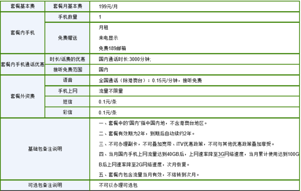 中国电信不限量套餐和十全十美套餐卖点