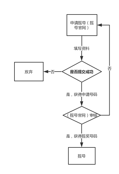 深圳小汽车摇号官网