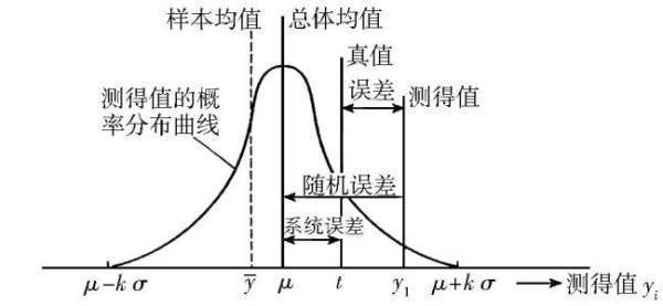 相对不确定度的计算公式