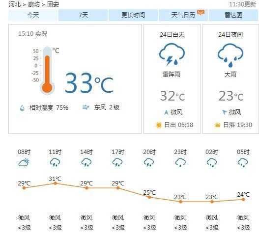 固安天气二十四小时预报