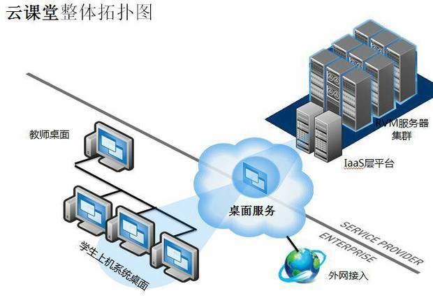 云教室是友持以经如站式什么？使用云教室有什么优势吗？