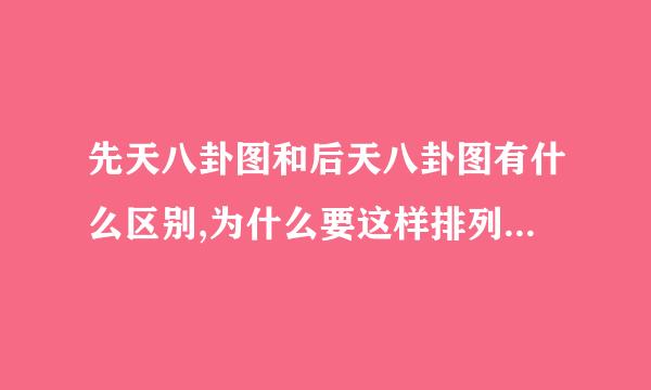 先天八卦图和后天八卦图有什么区别,为什么要这样排列追加800分