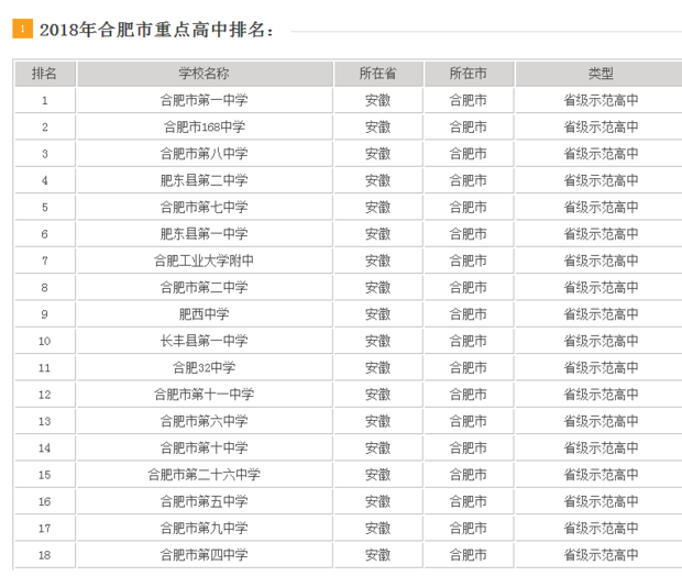 2018去田若蒸年合肥省示范高中排名