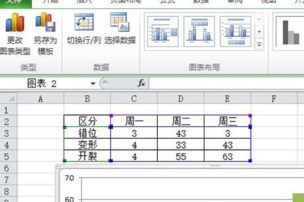 如何用e来自xcel柱状图对比360问答两组数据