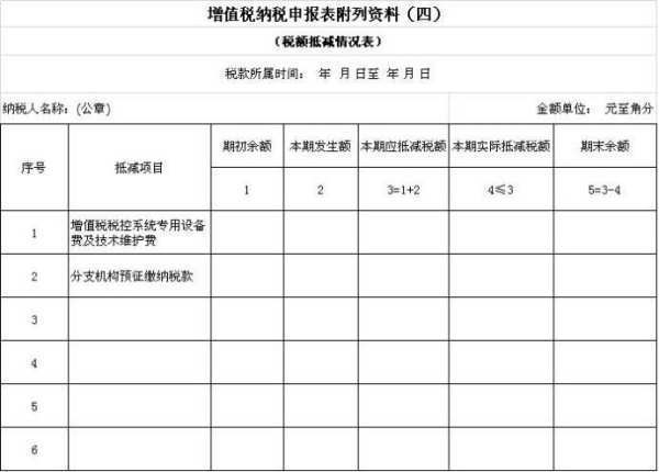 小规模增值税纳税申报表怎么填?