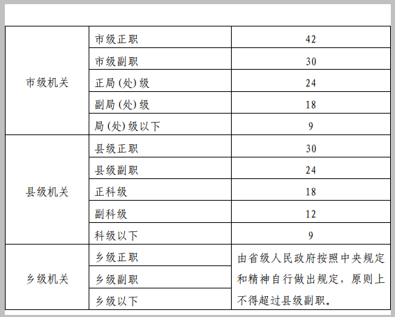 领导干部办公用标功国七矿度联钟船房标准是什么 2来自017党政机关办公用房规定