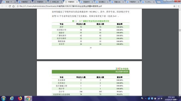 中南民族大学到底什么专业比较好就业