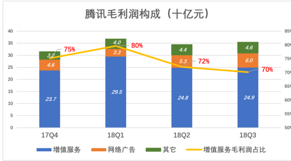 毛利占比计算来自公式怎么算，举例说明一下