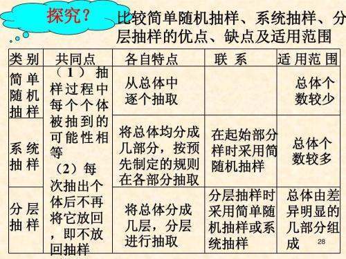 系统抽样和分层抽样在现实生活中有什么例子？