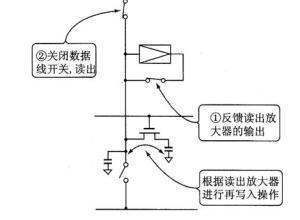 计算机中DRAM什么意思