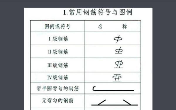 HPB300 HRB335 HRB400 钢筋分别用什么符号表示