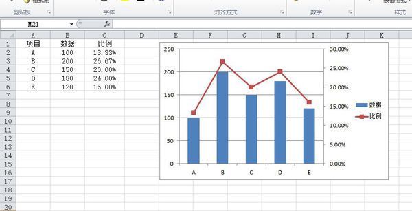 Excel怎样把柱状图和折线图放在一起