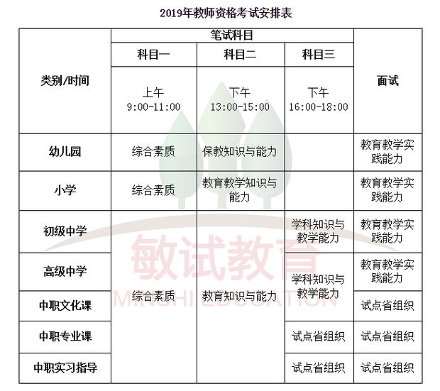 2019年下半年教师资格证考试时间是什么时候啊？