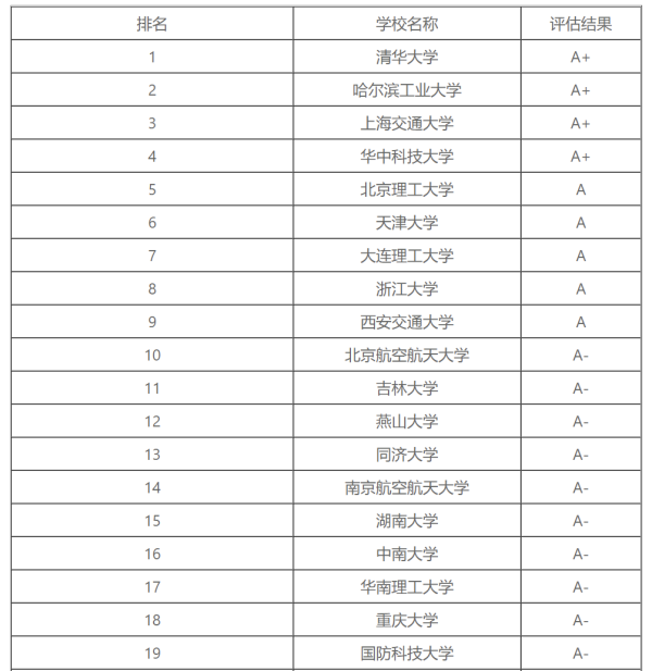 车辆工程考研学校排名