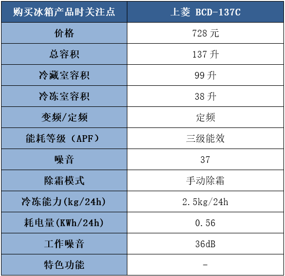 上菱冰箱的质量如何?