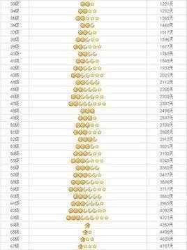 Qq四个皇冠后面是什么？