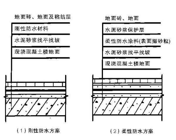 结构的刚性地坪做法是什么