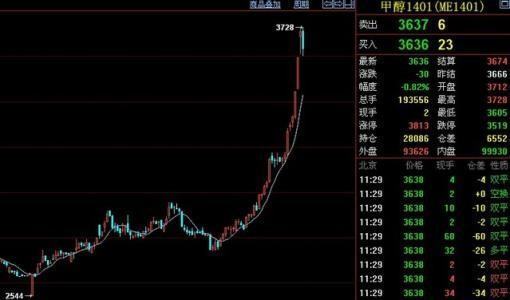 生产来自甲醇上市公司有哪些？甲醇相关股票一览