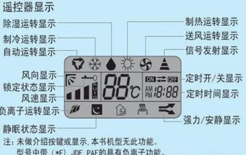 空调遥控器图标都表示什么