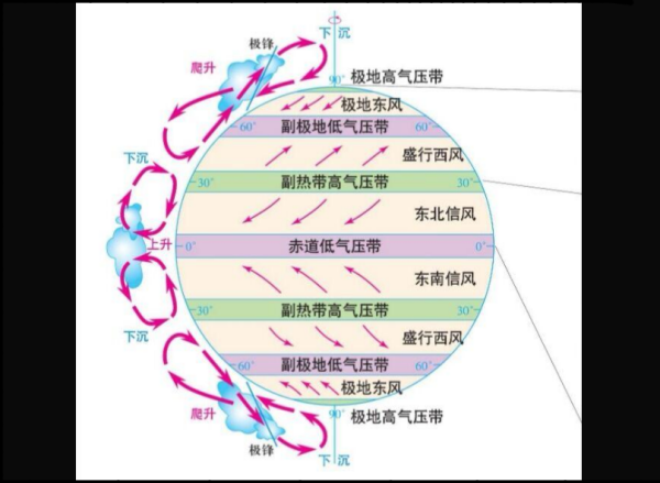 西风业调带范围是什么?