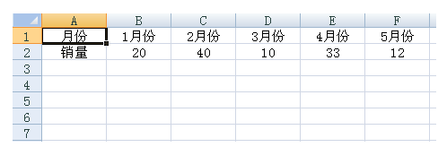 在Excel如何室益远位把表格的横向变为纵向，纵向变为横向？